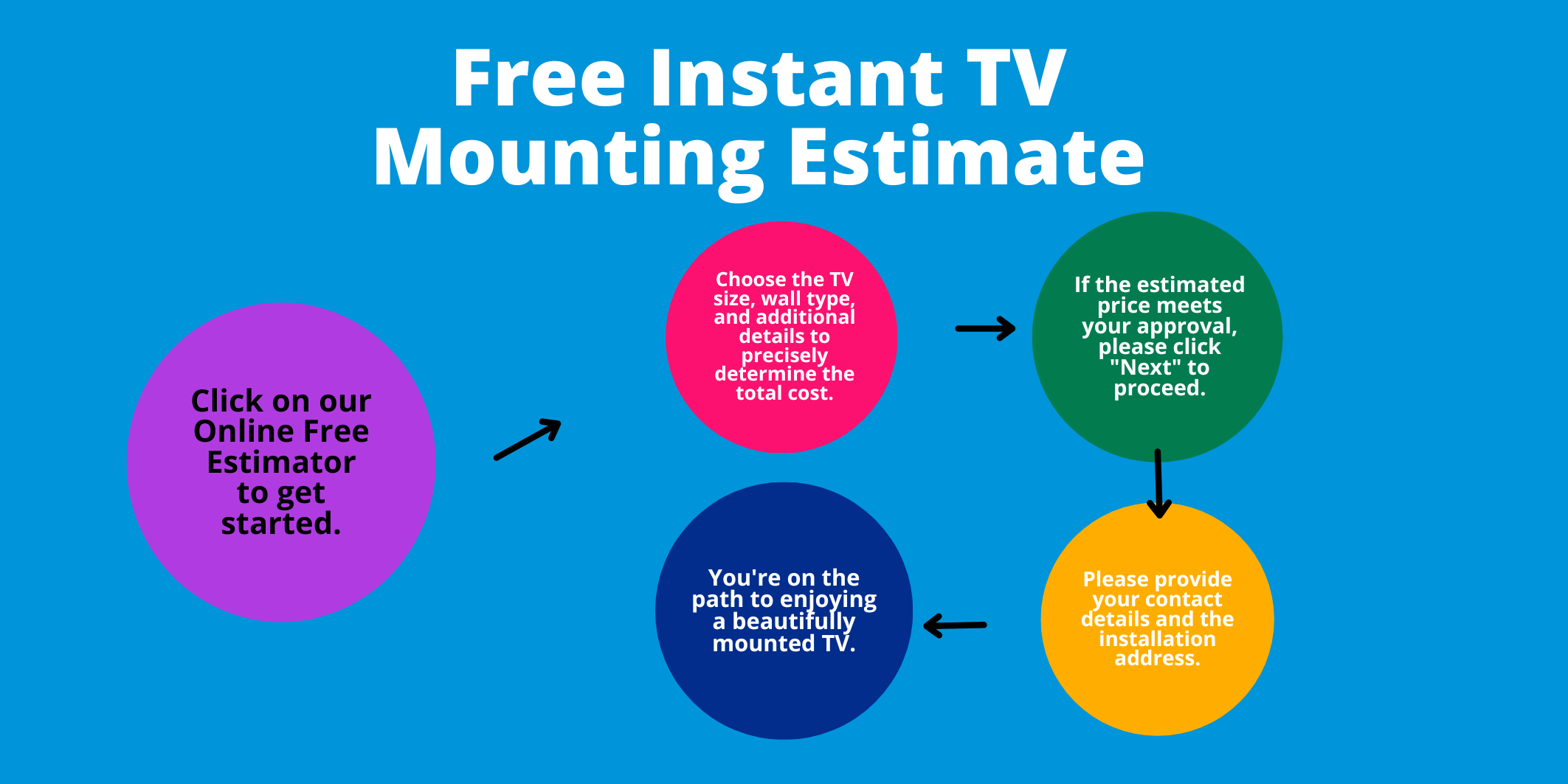 TV Mounting Estimate